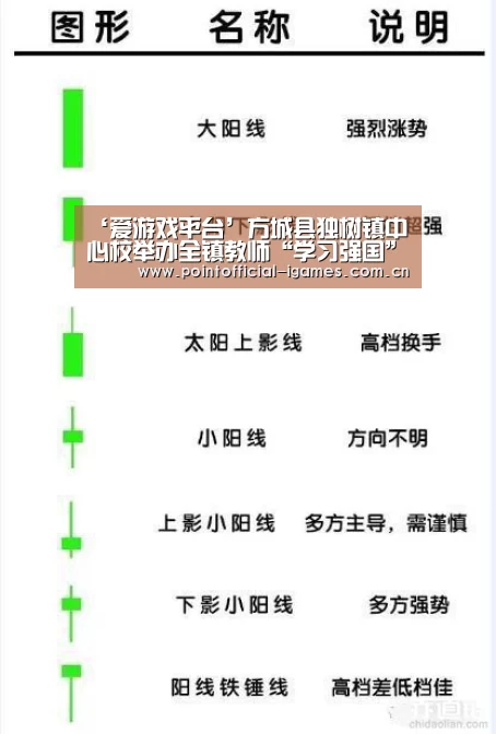 ‘爱游戏平台’方城县独树镇中心校举办全镇教师“学习强国”挑战答题竞赛(图2) 爱游戏平台